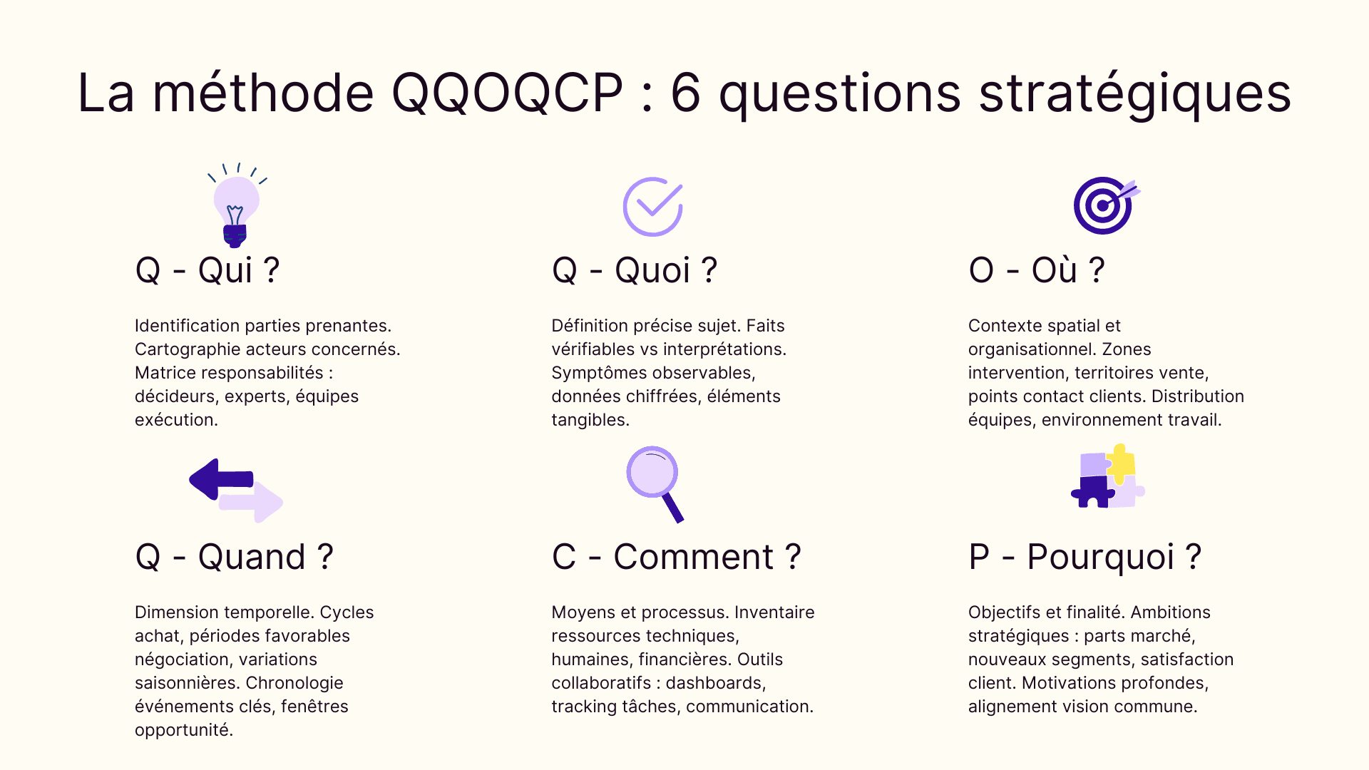 La méthode QQOQCP : 6 questions stratégiques