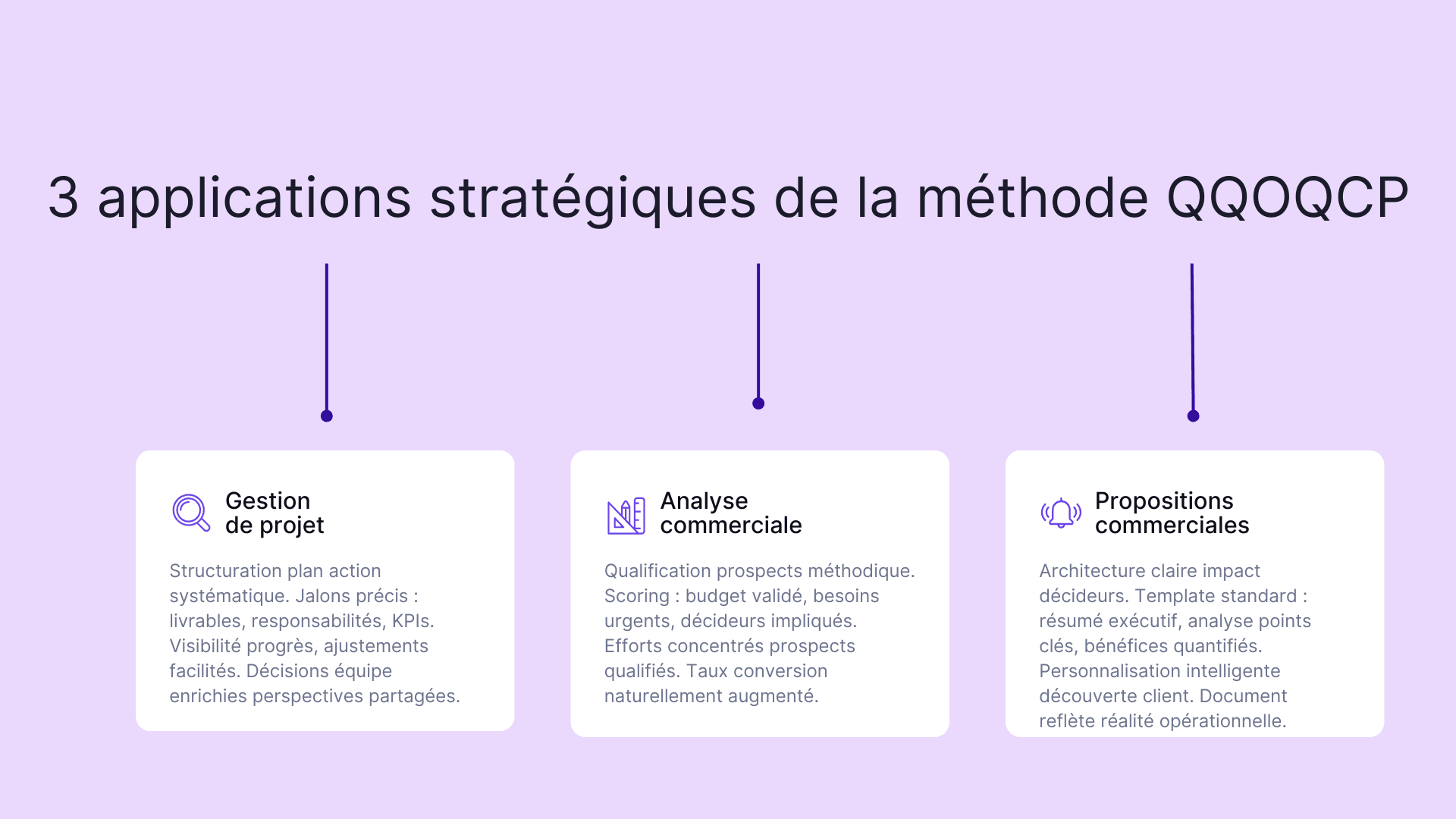 3 applications stratégiques de la méthode QQOQCP