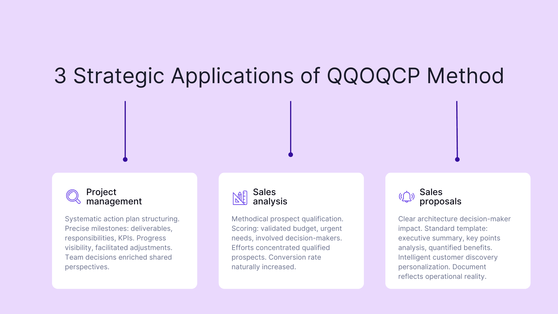 3 strategic applications of QQOQCP method