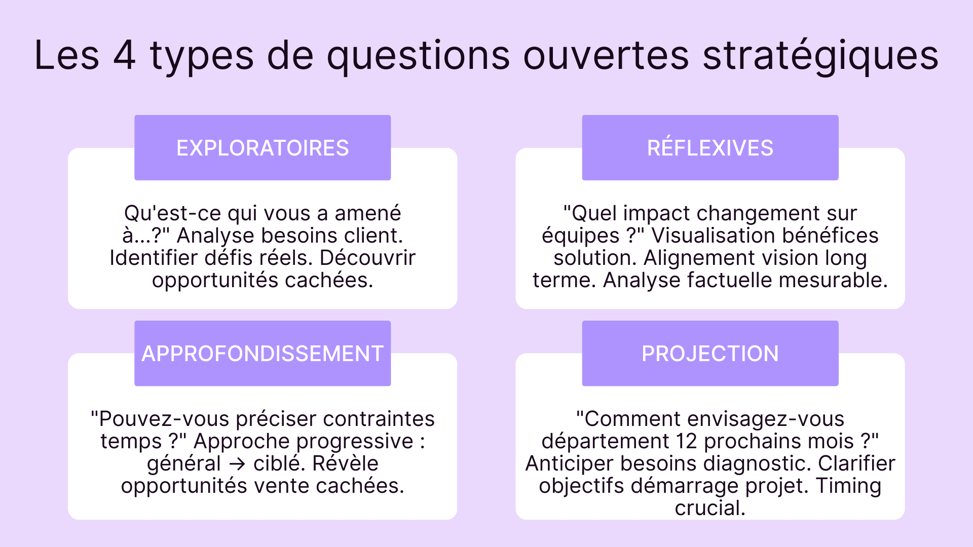 Les 4 types de questions ouvertes stratégiques