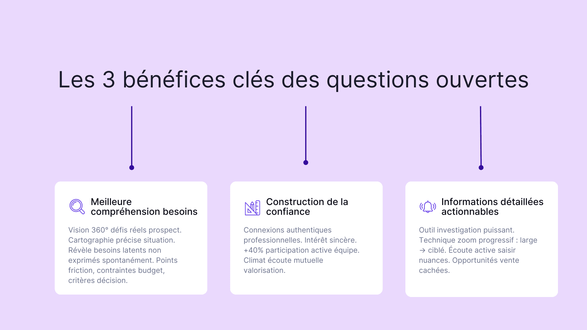 Les 3 bénéfices clés des questions ouvertes