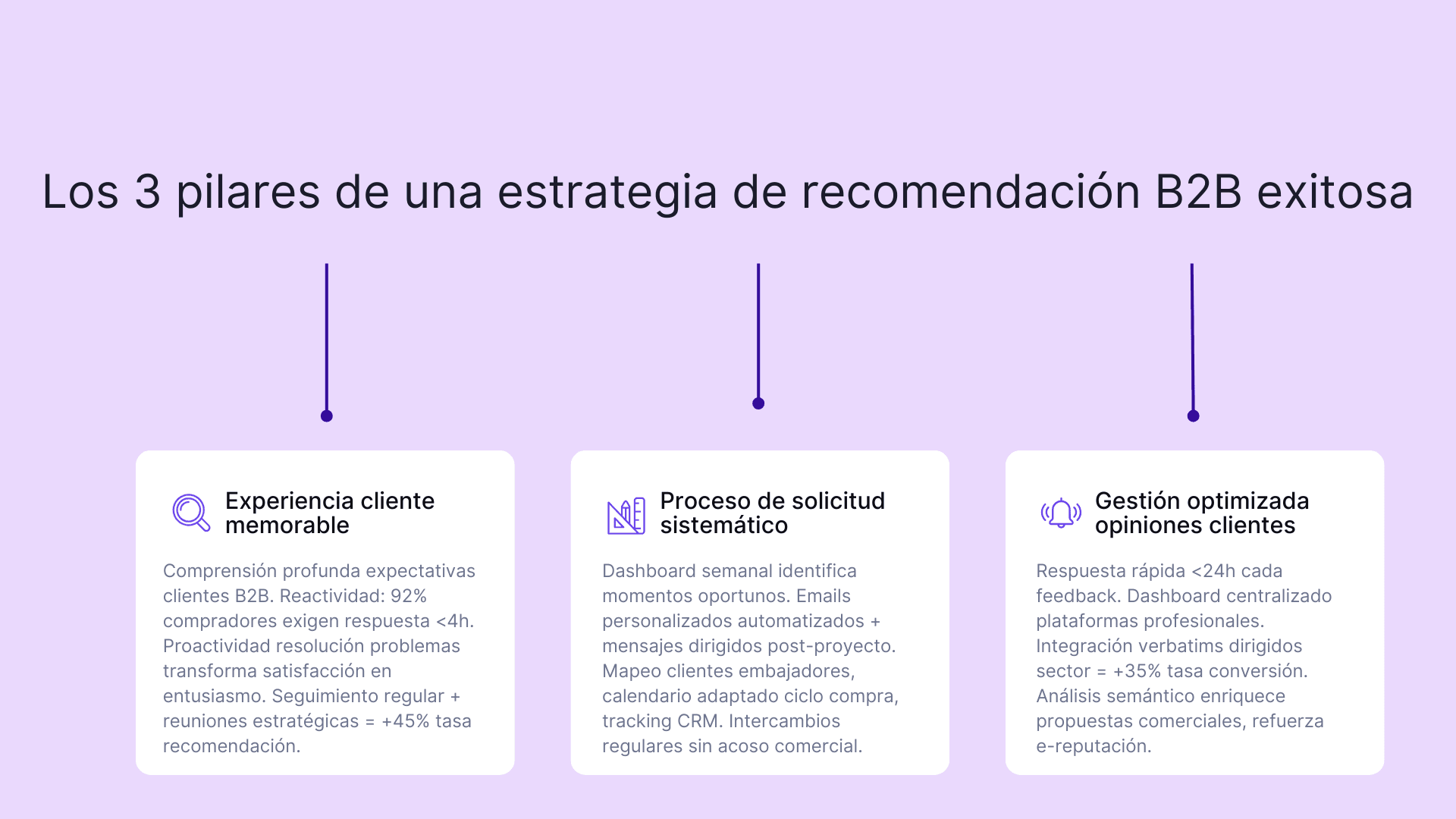 Los 3 pilares de una estrategia de recomendacion B2B exitosaa