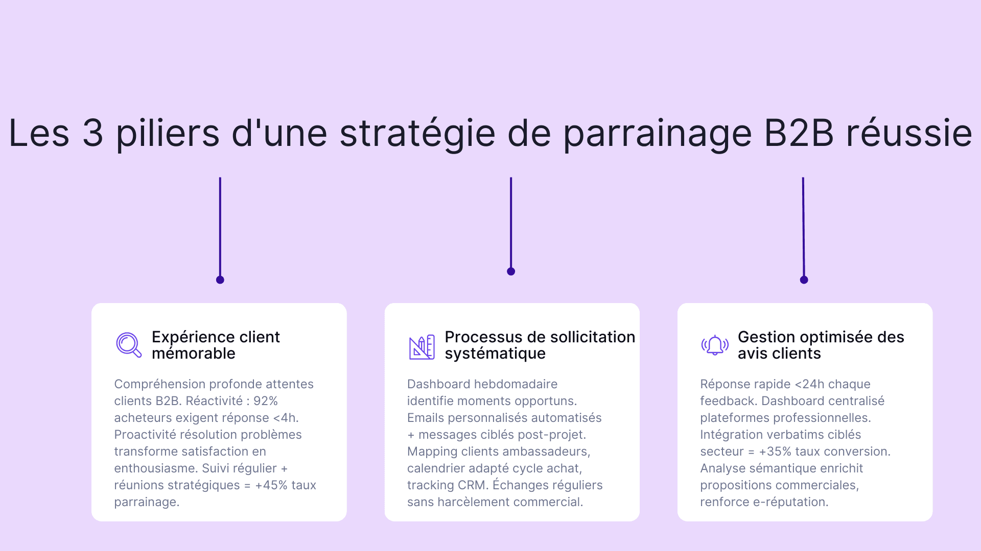 Les 3 piliers d'une stratégie de parrainage B2B réussie