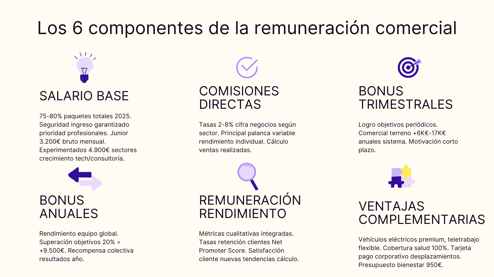 Los 6 componentes de la remuneracion comercial