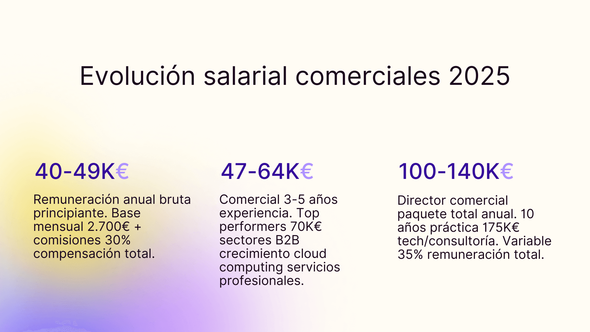 Evolucion salarial comerciales 2025