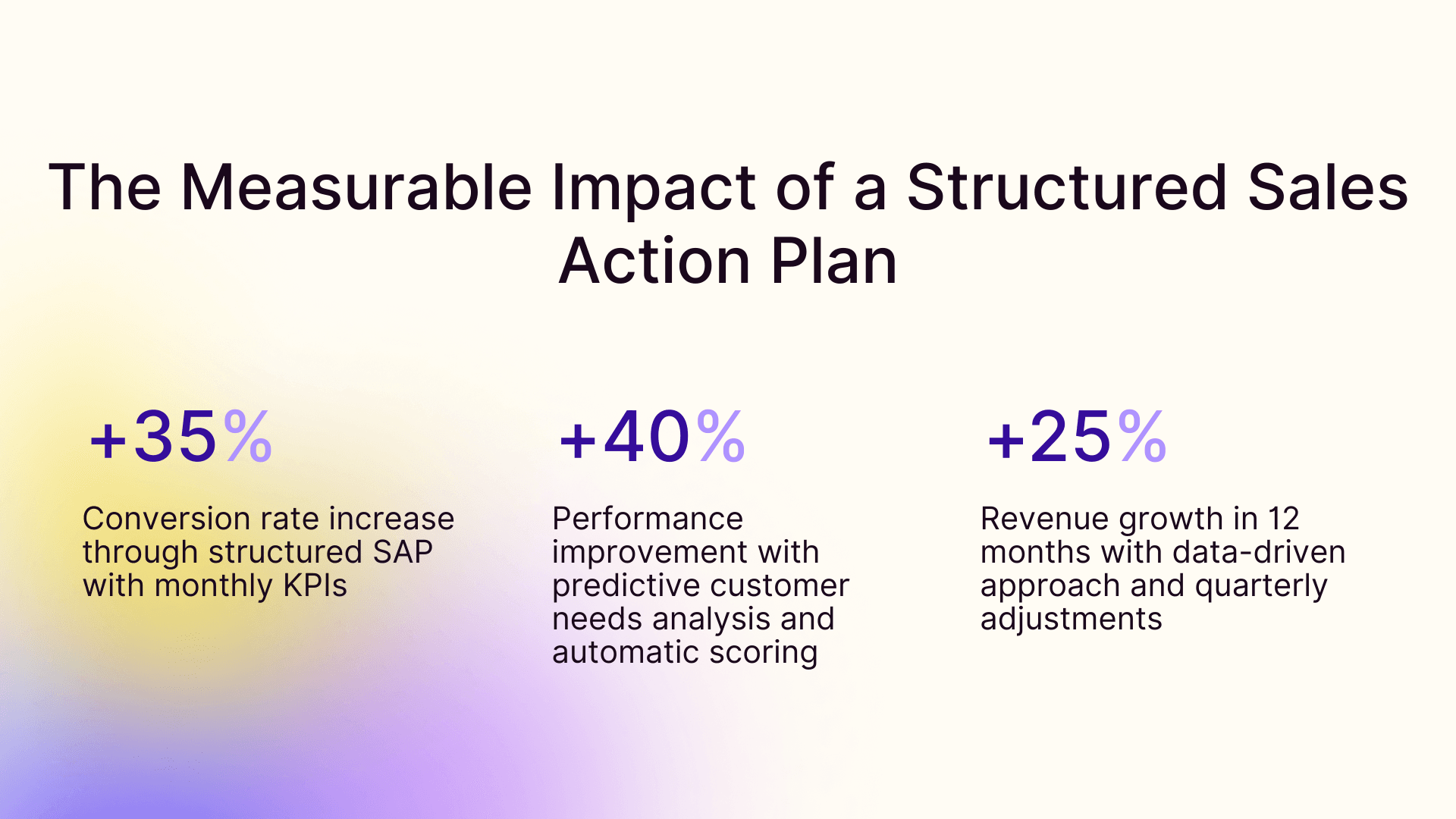 The measurable impact of a structured sales action plan