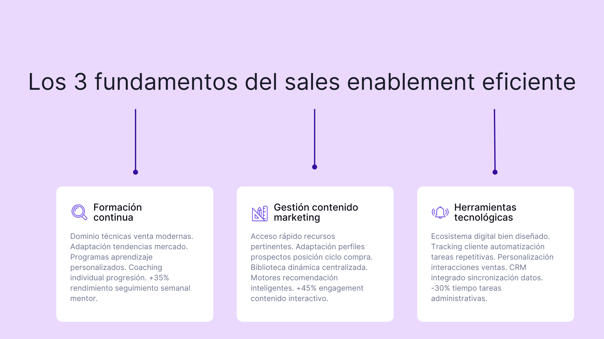Los 3 fundamentos del sales enablement eficiente