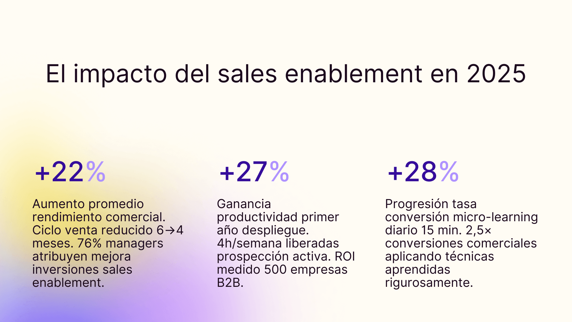 El impacto del sales enablement en 2025