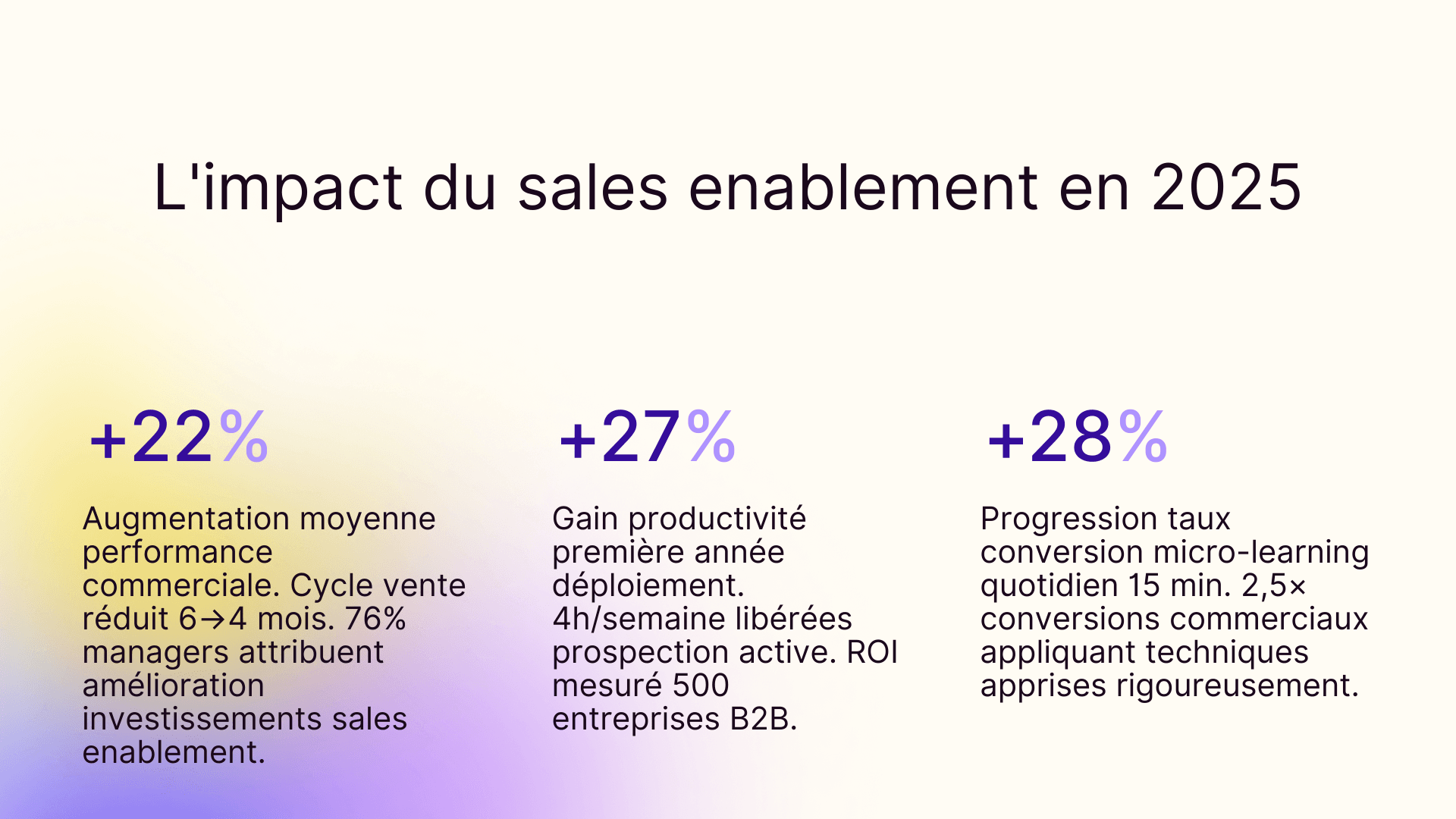 L'impact du sales enablement en 2025