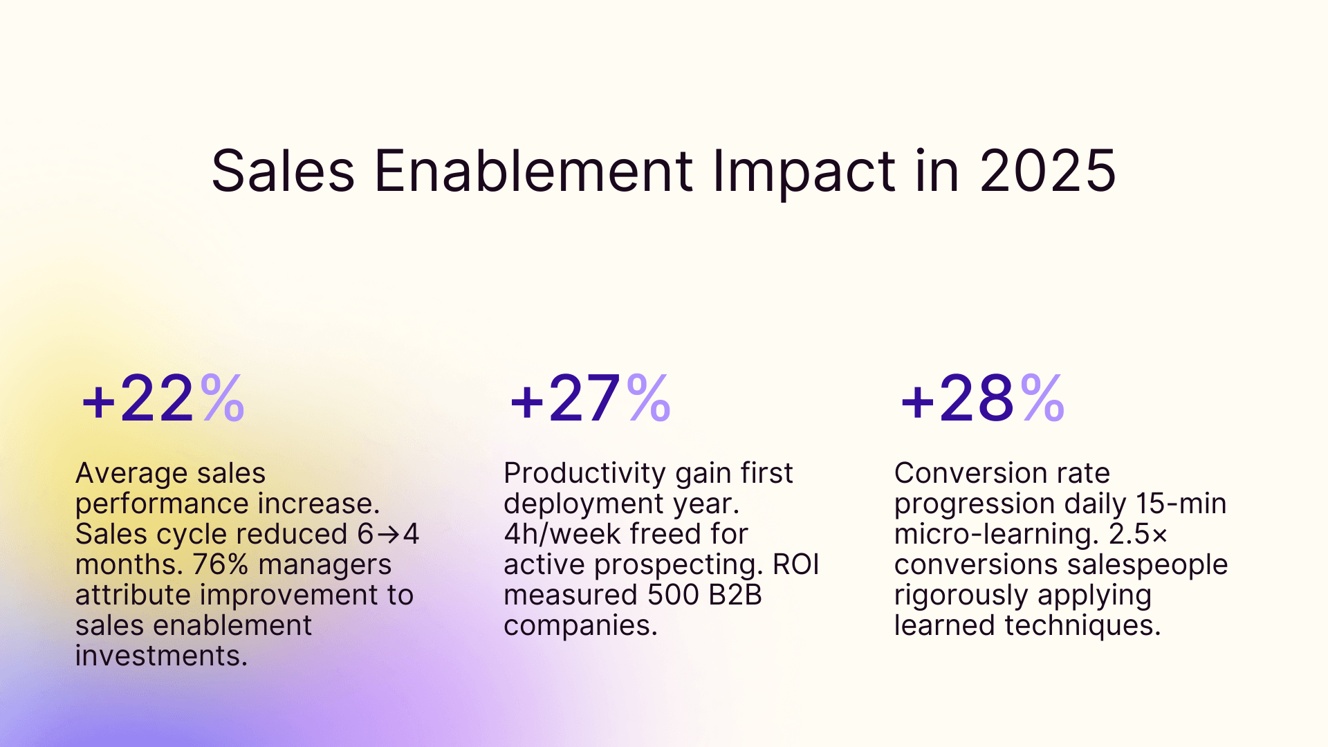 Sales enablement impact in 2025