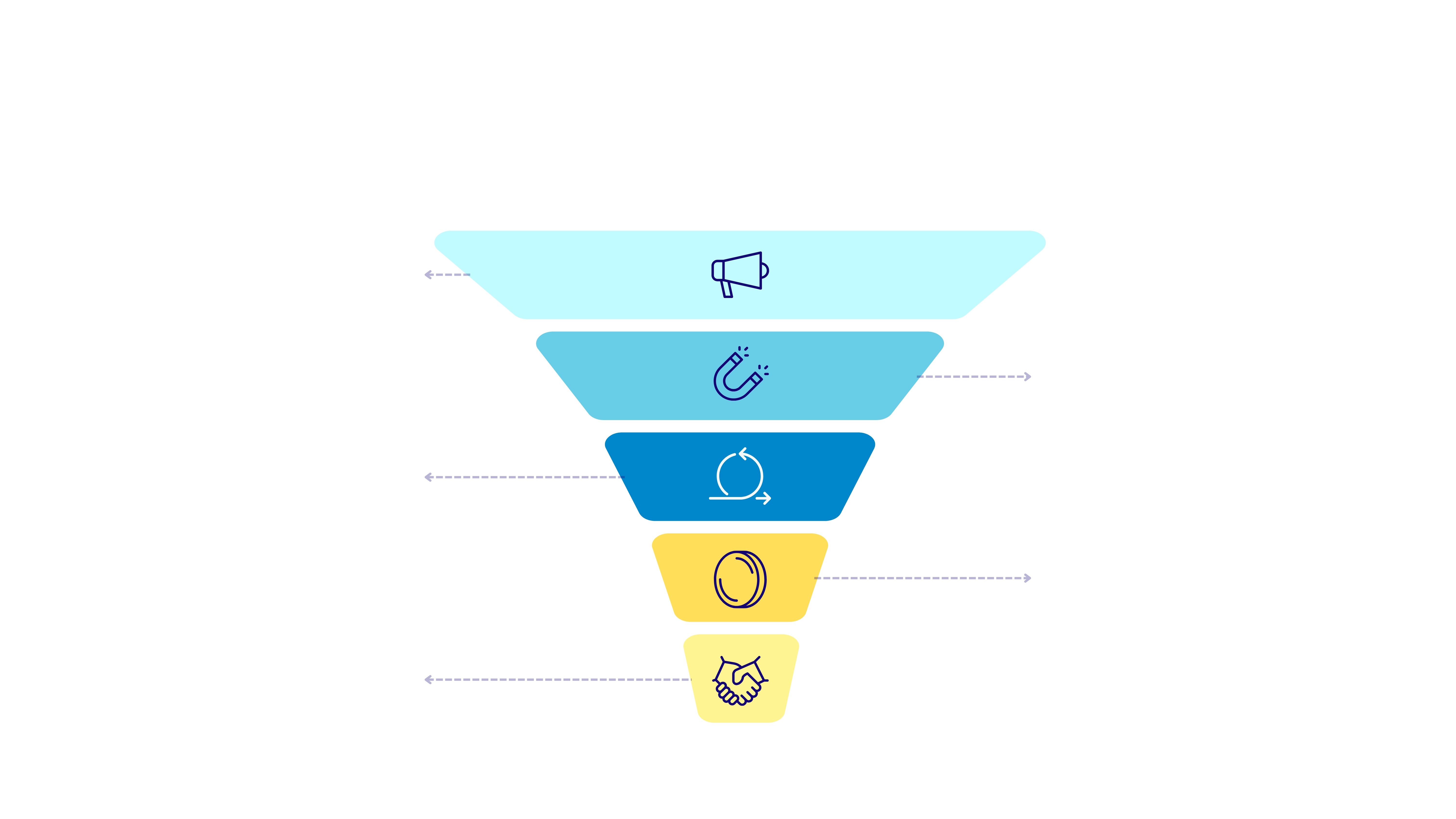 Sales funnel