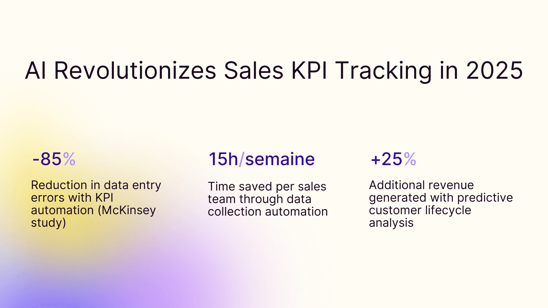 AI revolutionizes sales KPI tracking in 2025