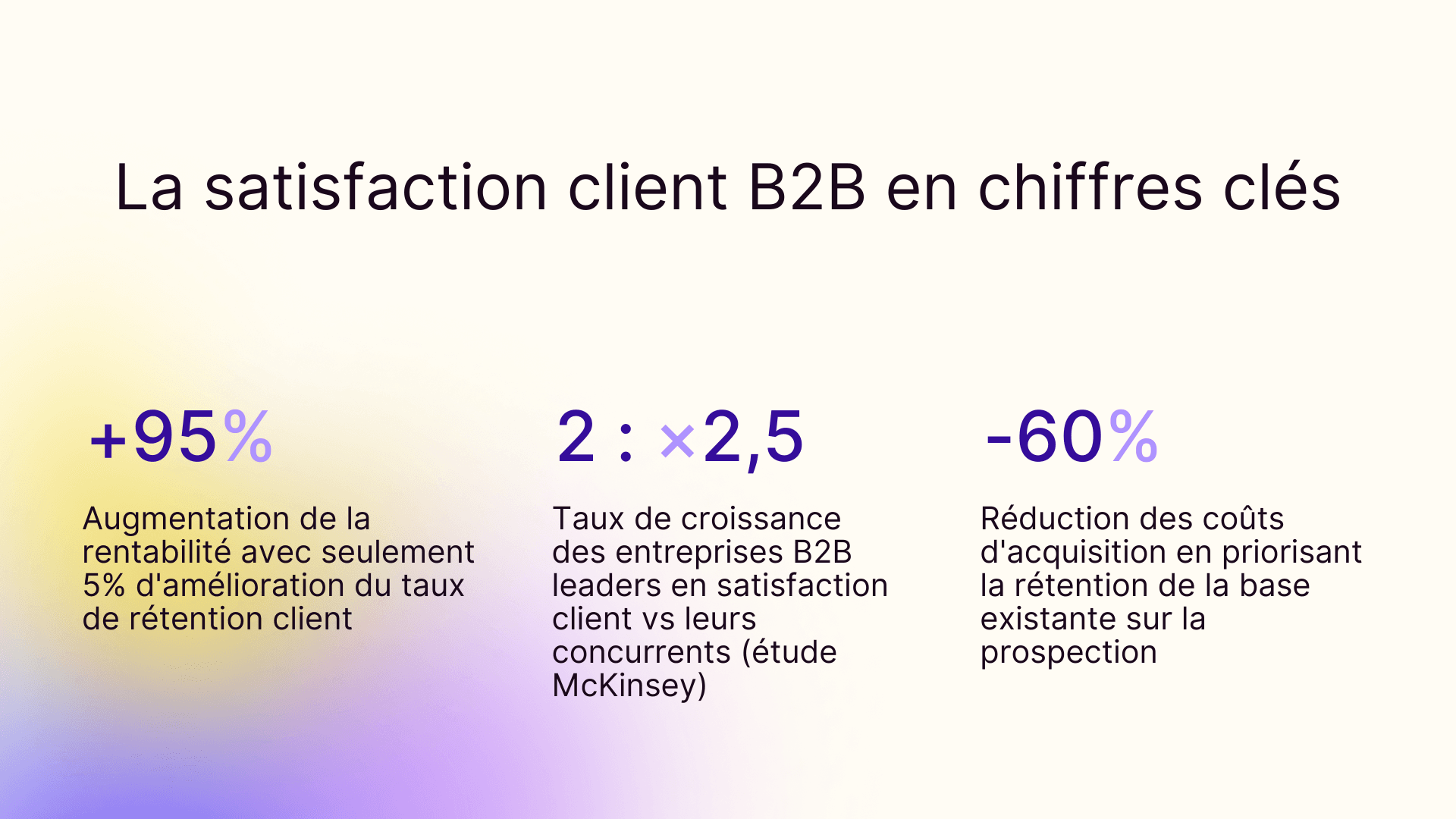 La satisfaction client B2B en chiffres clés