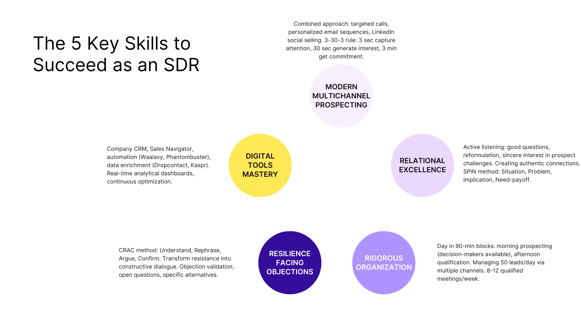 The 5 key skills to succeed as an SDR