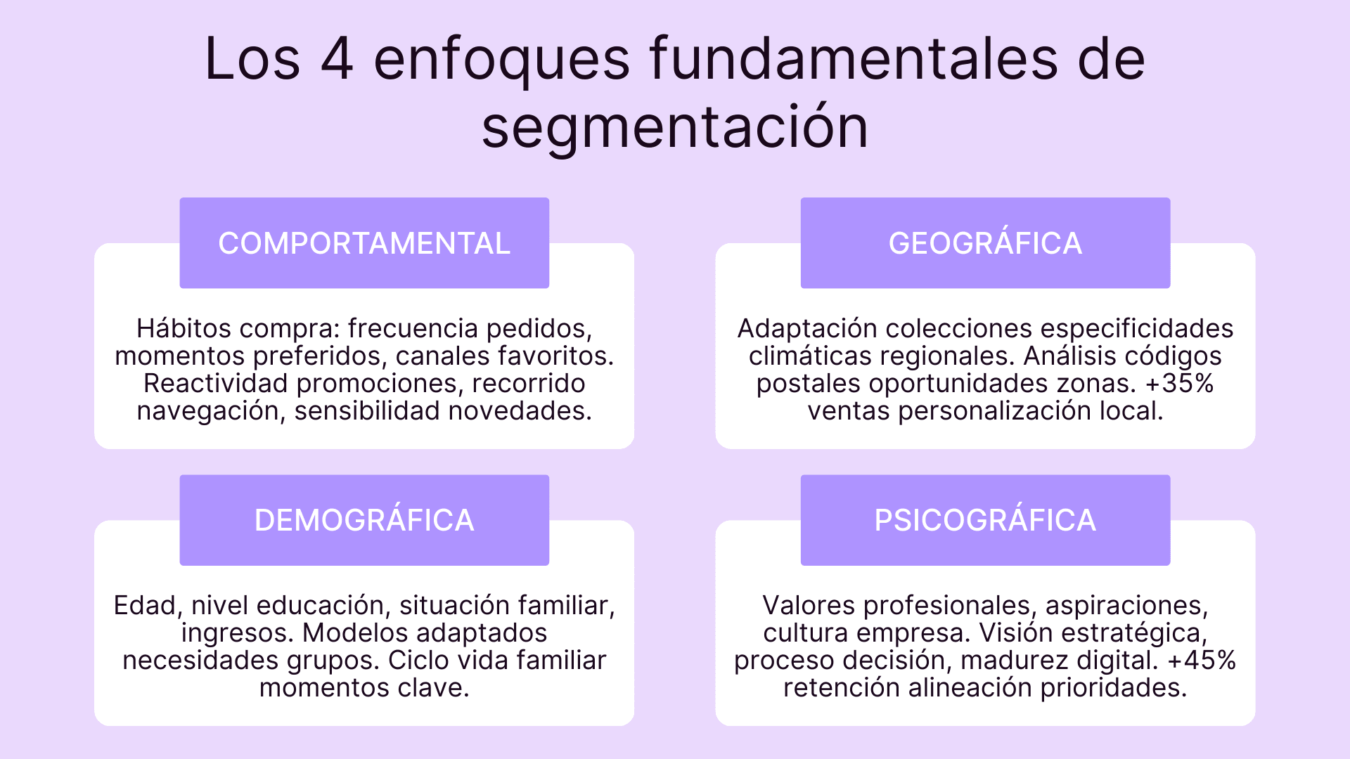 Los 4 enfoques fundamentales de segmentacion