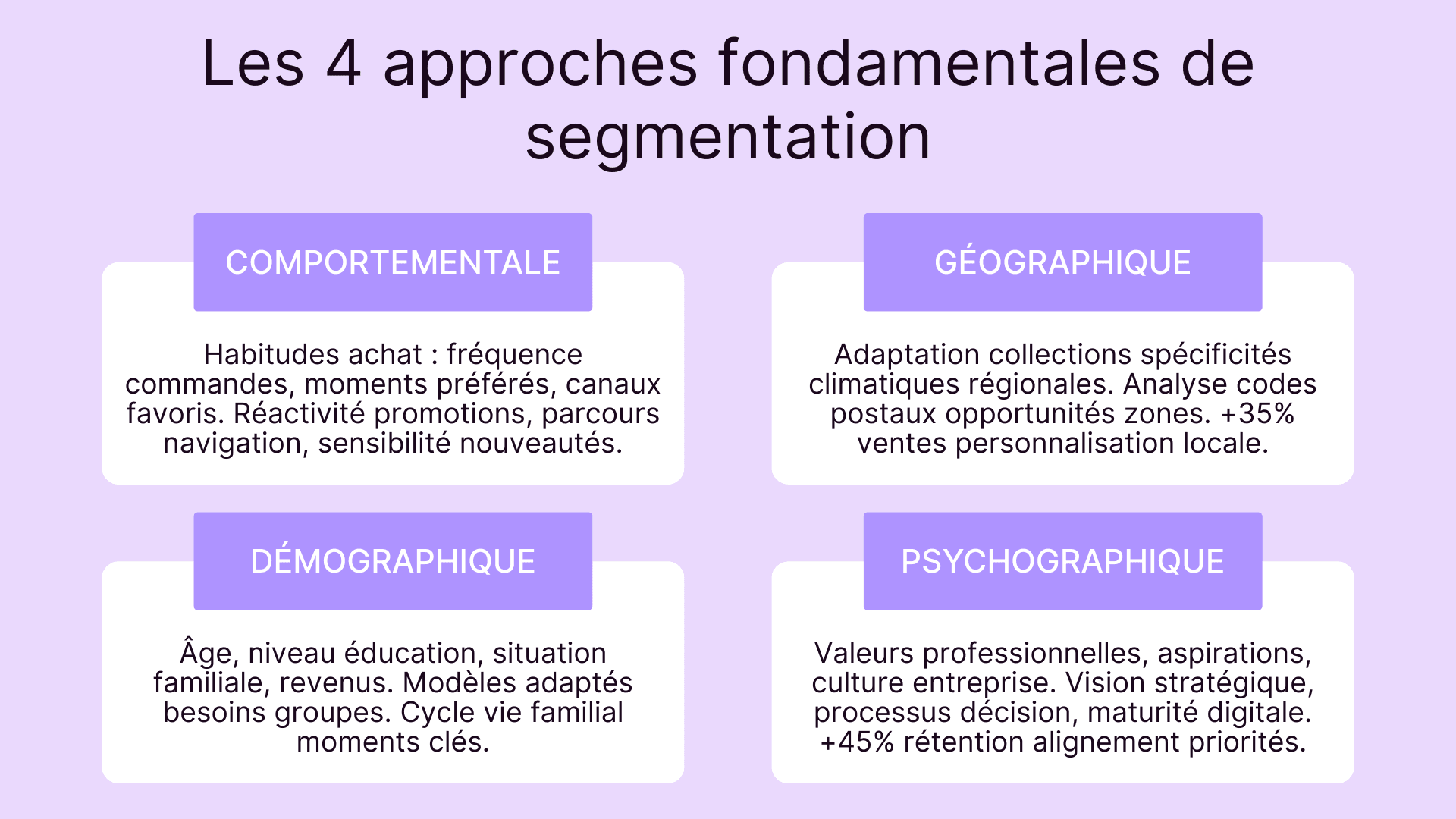 Les 4 approches fondamentales de segmentation