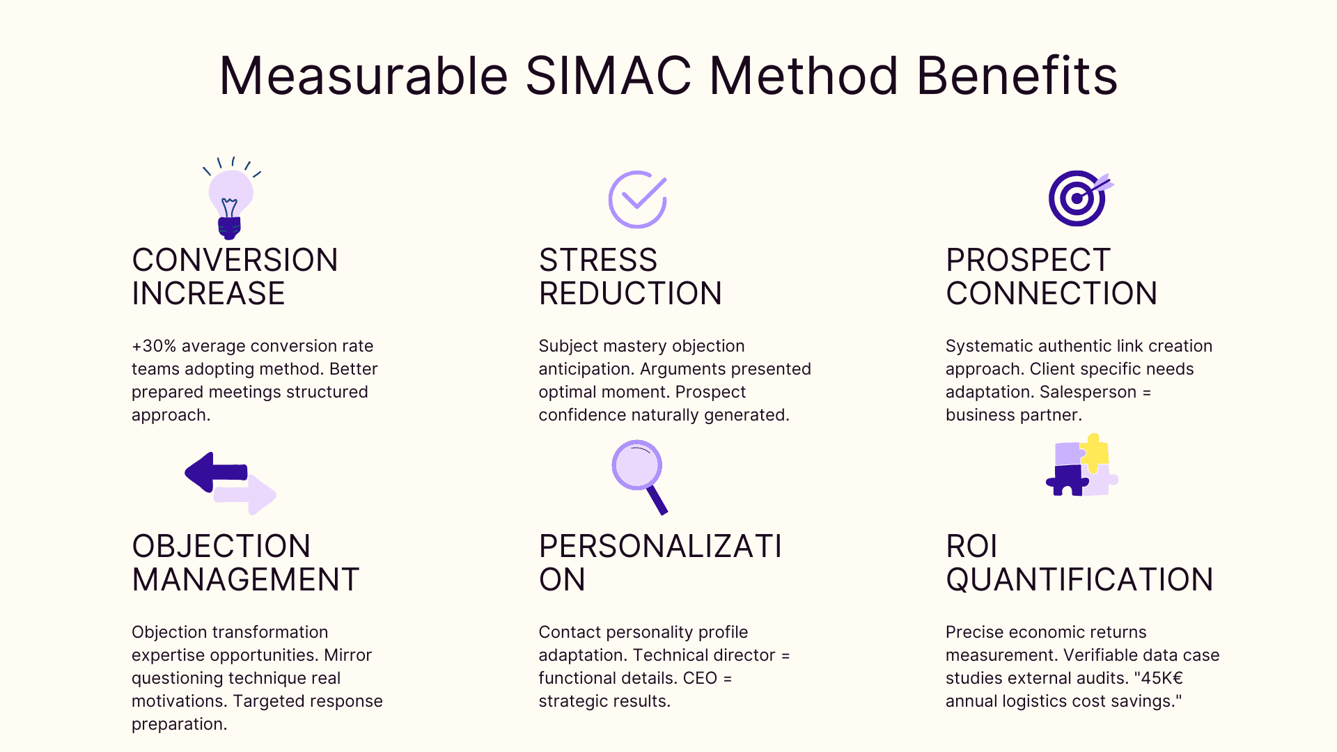 Measurable SIMAC method benefits