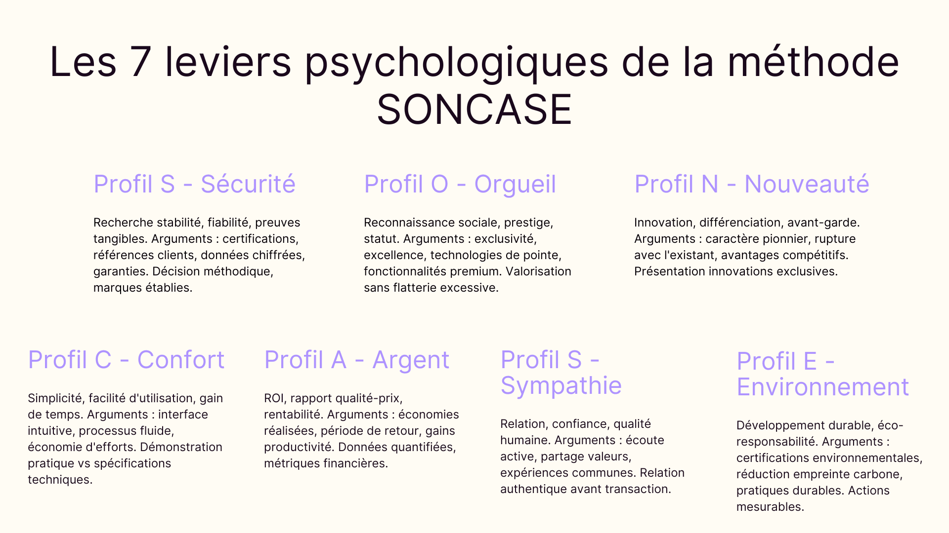 Les 7 leviers psychologiques de la méthode SONCASE
