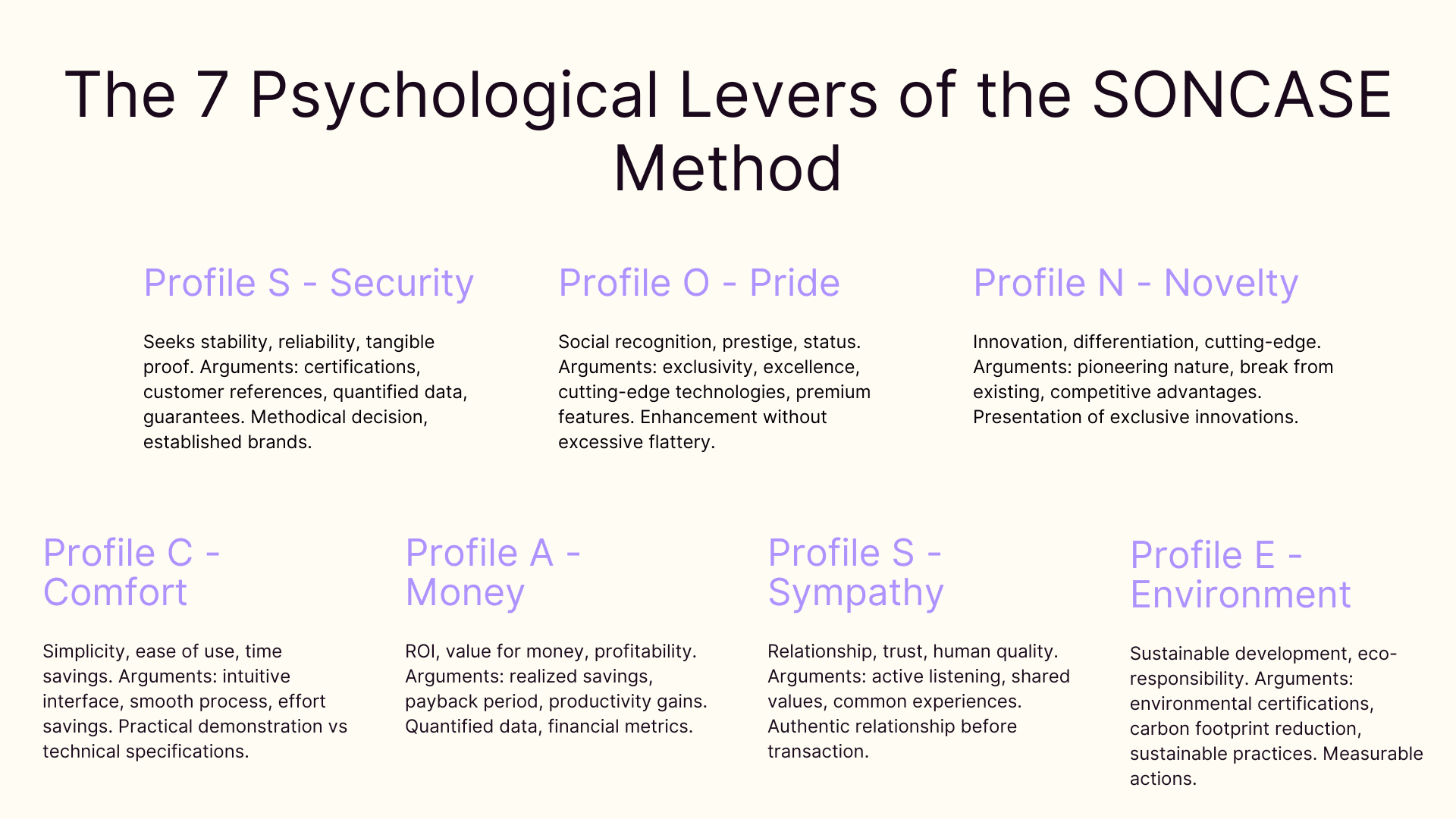 The 7 psychological levers of the SONCASE method