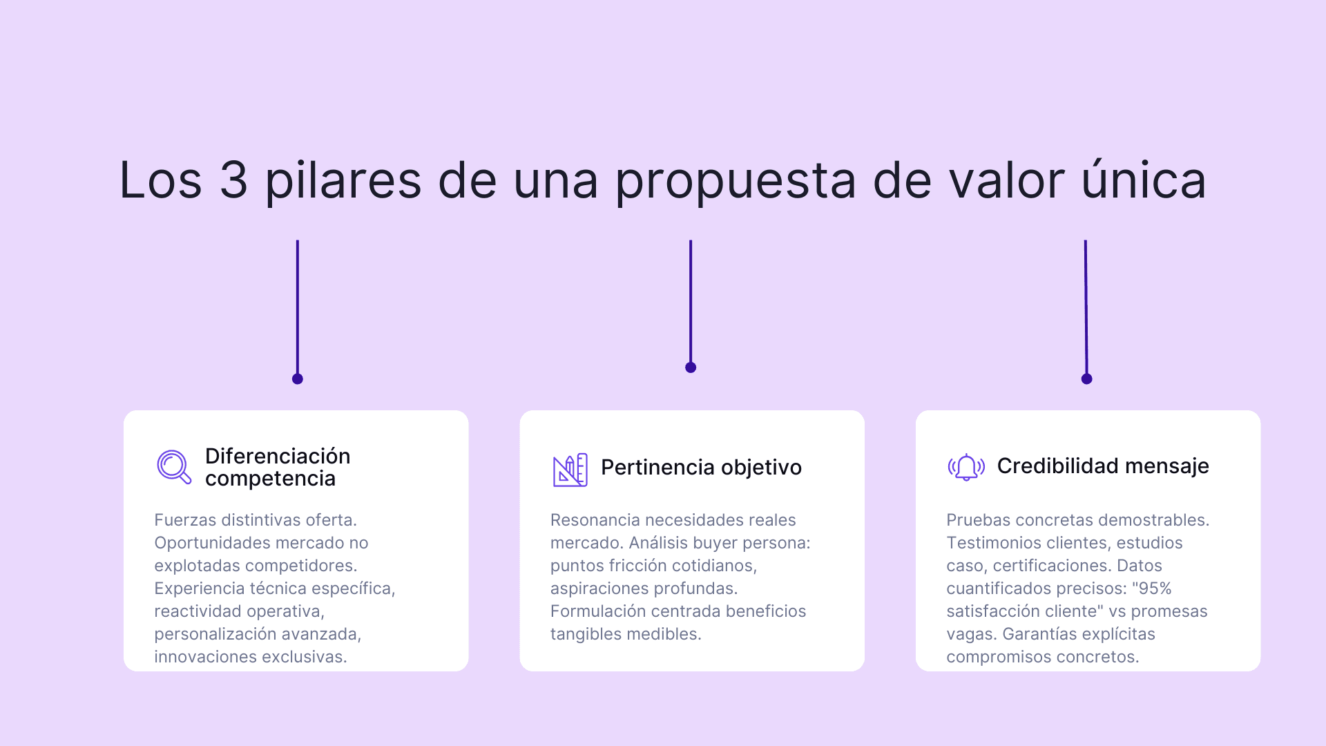 Los 3 pilares de una propuesta de valor unica