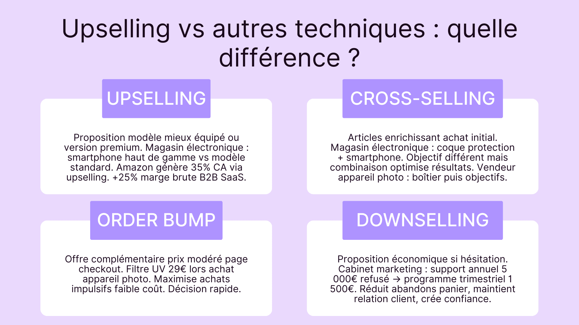 Upselling vs autres techniques : quelle différence ?